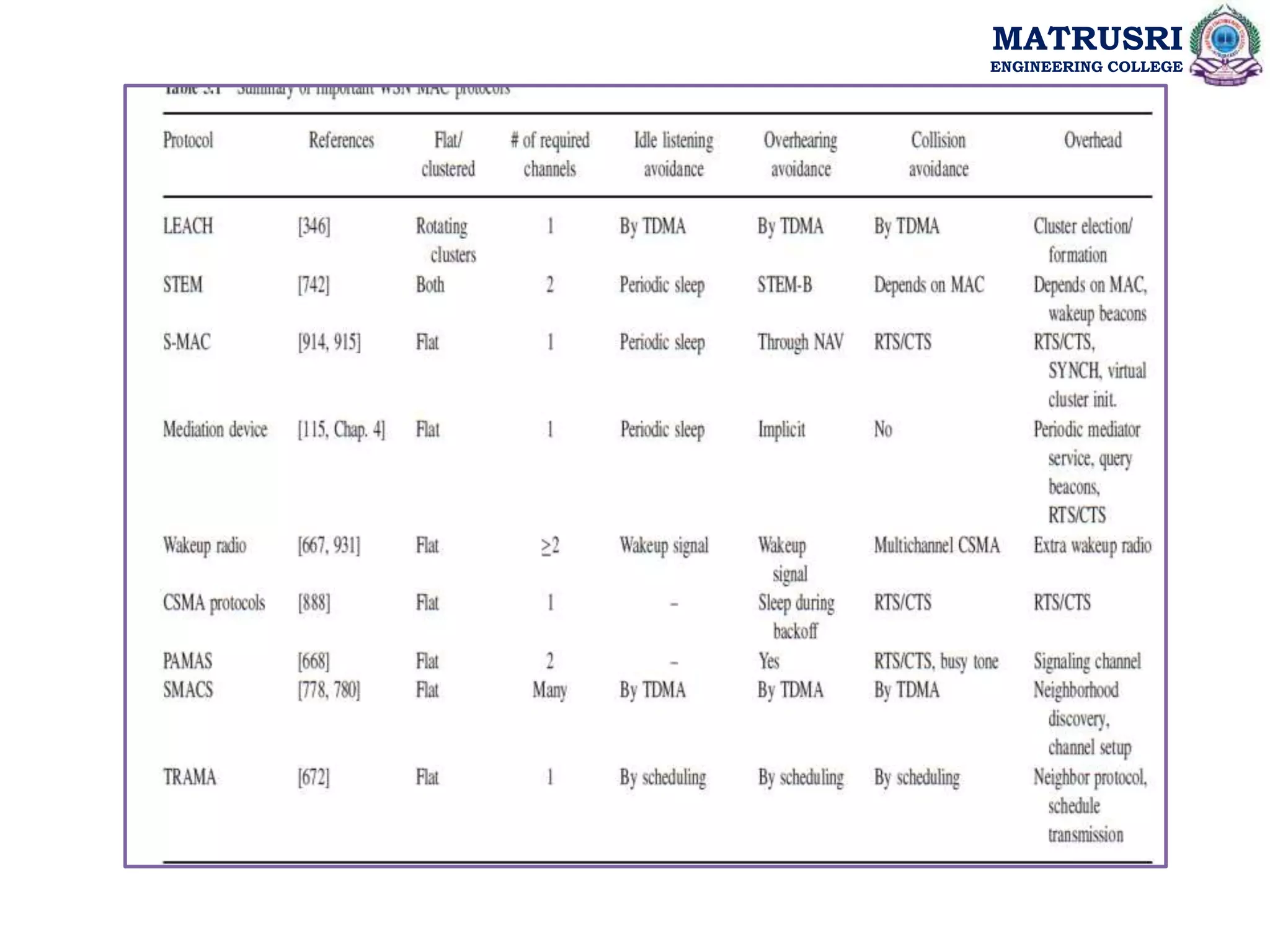 MATRUSRI
ENGINEERING COLLEGE
 