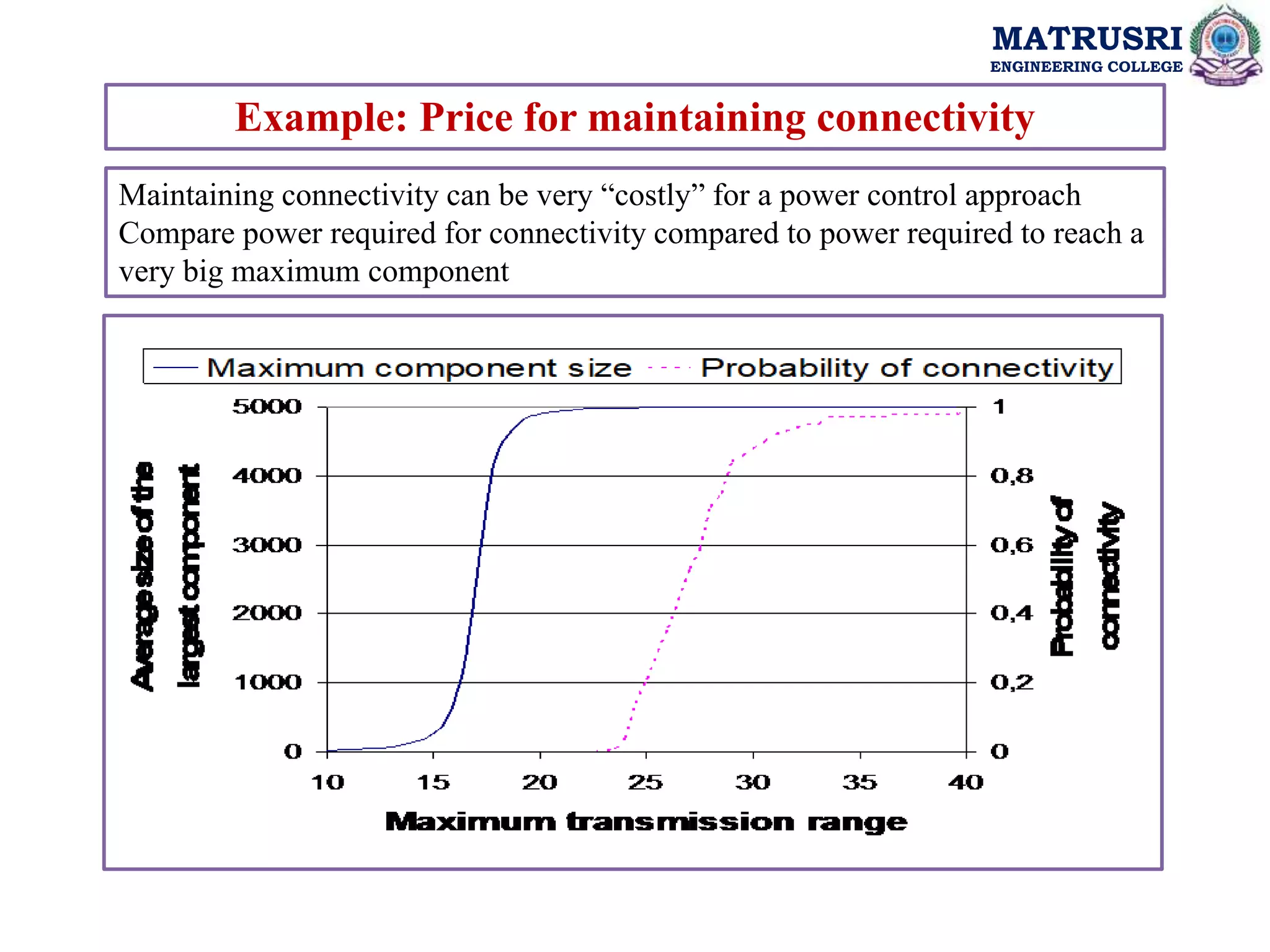 MATRUSRI
ENGINEERING COLLEGE
Example: Price for maintaining connectivity
Maintaining connectivity can be very “costly” for a power control approach
Compare power required for connectivity compared to power required to reach a
very big maximum component
 