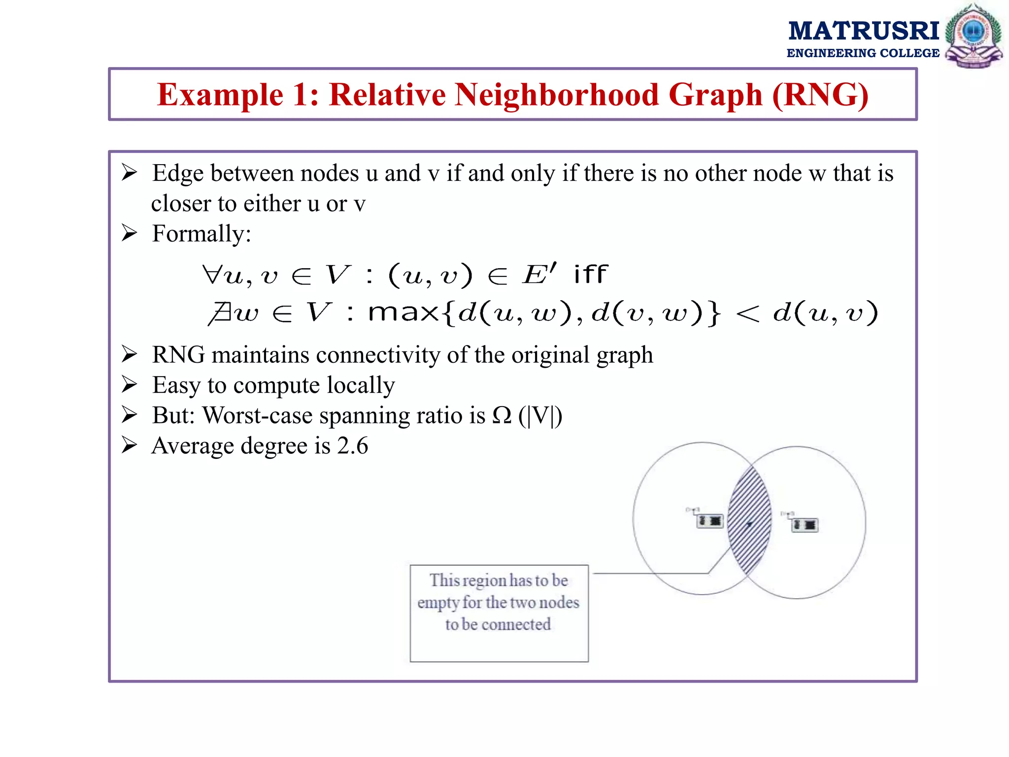 MATRUSRI
ENGINEERING COLLEGE
Example 1: Relative Neighborhood Graph (RNG)
 Edge between nodes u and v if and only if there is no other node w that is
closer to either u or v
 Formally:
 RNG maintains connectivity of the original graph
 Easy to compute locally
 But: Worst-case spanning ratio is  (|V|)
 Average degree is 2.6
 