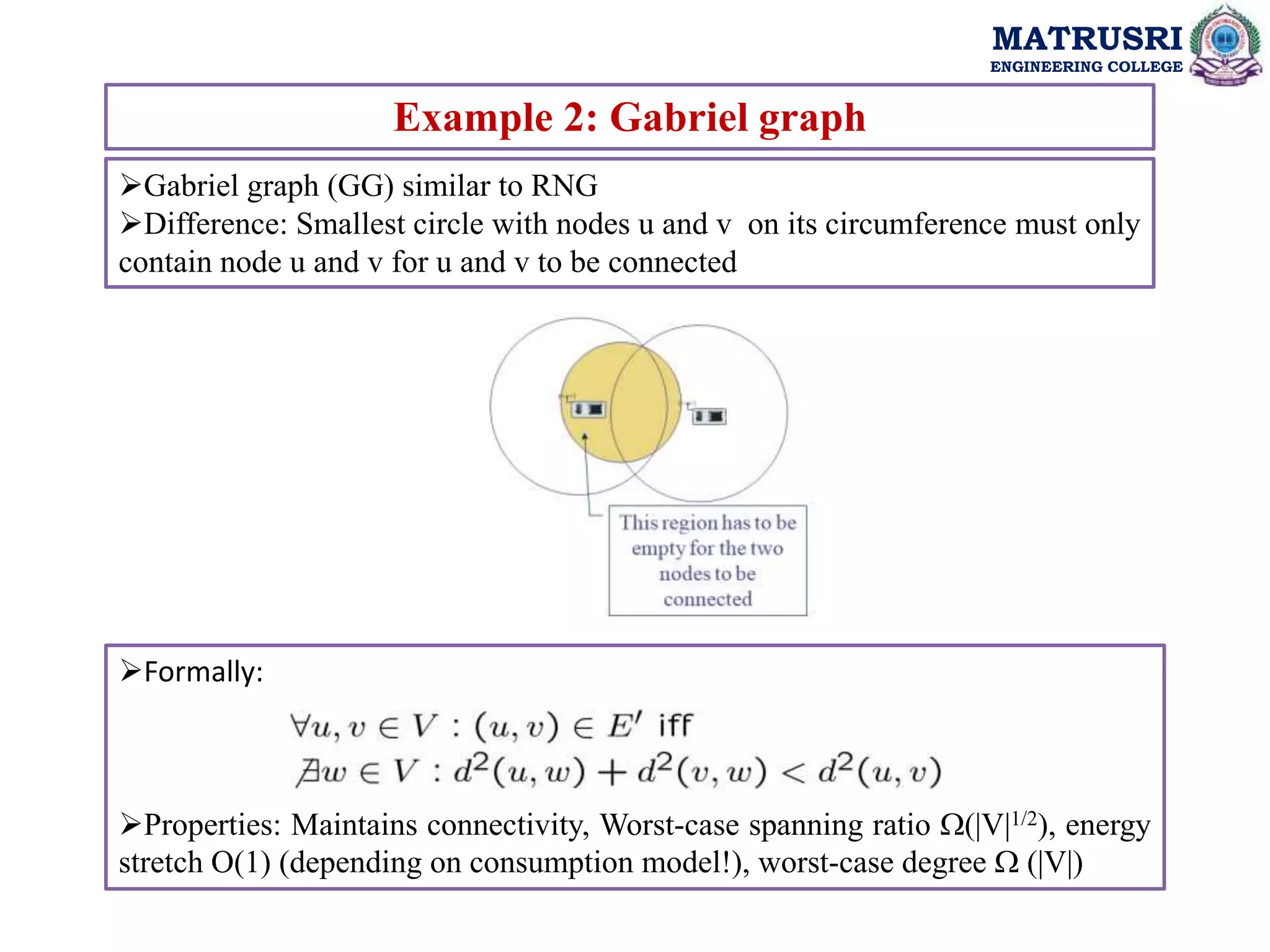 MATRUSRI
ENGINEERING COLLEGE
Example 2: Gabriel graph
Gabriel graph (GG) similar to RNG
Difference: Smallest circle with nodes u and v on its circumference must only
contain node u and v for u and v to be connected
Formally:
Properties: Maintains connectivity, Worst-case spanning ratio (|V|1/2), energy
stretch O(1) (depending on consumption model!), worst-case degree  (|V|)
 