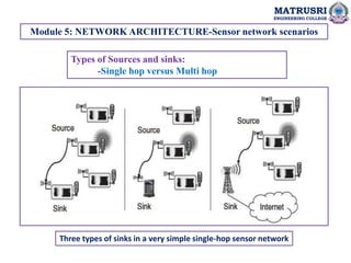 Wireless Sensor Networks | PPT