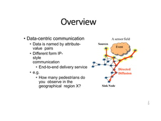 Overview
• Data-centric communication
• Data is named by attribute-
value pairs
• Different form IP-
style
communication
• End-to-end delivery service
• e.g.
• How many pedestrians do
you observe in the
geographical region X?
Event
Sources
2
0
Sink Node
Directed
Diffusion
A sensorfield
 