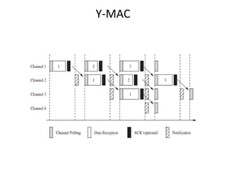 Y-MAC
 