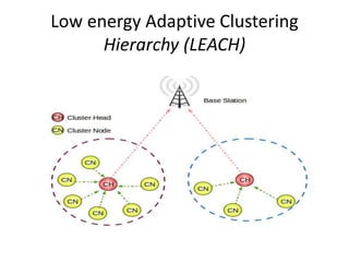 Low energy Adaptive Clustering
Hierarchy (LEACH)
 