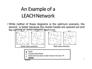 An Example of a
LEACHNetwork
• While neither of these diagrams is the optimum scenario, the
second is better because the cluster-heads are spaced out and
the network is more properly sectioned
1
8
Node
Cluster-Head Node
Node that has been cluster-head in the last 1/P
rounds
Cluster
Border
X
Good case scenario Bad case scenario
 