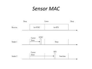 Sensor MAC
 