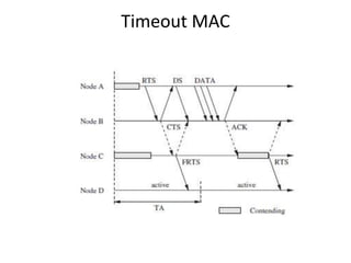Timeout MAC
 