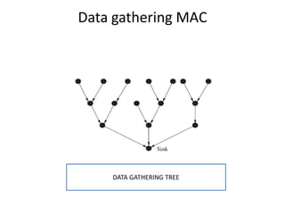 Data gathering MAC
DATA GATHERING TREE
 