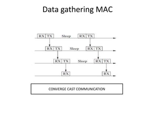 Data gathering MAC
CONVERGE CAST COMMUNICATION
 