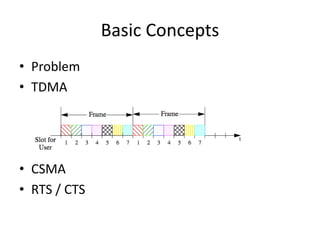 Basic Concepts
• Problem
• TDMA
• CSMA
• RTS / CTS
 