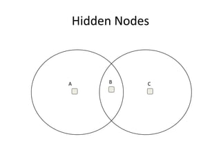 Hidden Nodes
A B C
 
