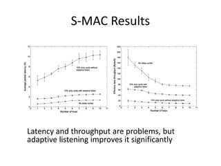 S-MAC Results
Latency and throughput are problems, but
adaptive listening improves it significantly
 