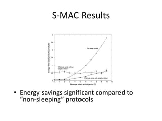 S-MAC Results
• Energy savings significant compared to
“non-sleeping” protocols
 