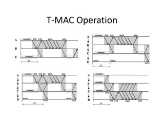 T-MAC Operation
 