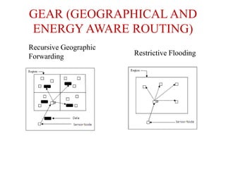 Wsn routing protocol | PPTX