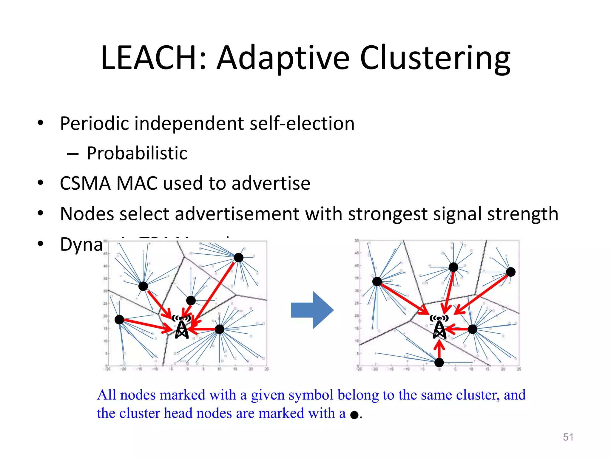 LEACH: Adaptive Clustering
• Periodic independent self-election
– Probabilistic
• CSMA MAC used to advertise
• Nodes select advertisement with strongest signal strength
• Dynamic TDMA cycles
51
All nodes marked with a given symbol belong to the same cluster, and
the cluster head nodes are marked with a ●.
 