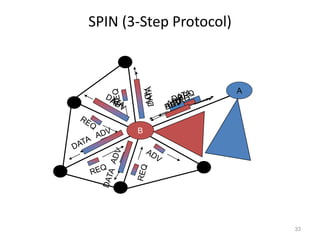 SPIN (3-Step Protocol)
33
B
A
 