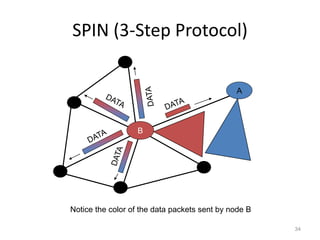 SPIN (3-Step Protocol)
34
B
A
Notice the color of the data packets sent by node B
 