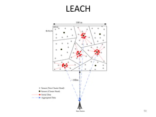 LEACH
100 m
叢集區
觀測區域
Base Station
Sensor (Non Cluster Head)
Sensor (Cluster Head)
Initial Data
Aggregated Data
~100m
50
 