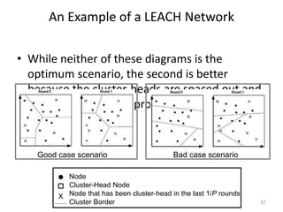 An Example of a LEACH Network
• While neither of these diagrams is the
optimum scenario, the second is better
because the cluster-heads are spaced out and
the network is more properly sectioned
57
Node
Cluster-Head Node
Node that has been cluster-head in the last 1/P rounds
Cluster Border
X
Bad case scenarioGood case scenario
 