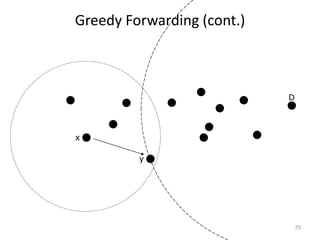 Greedy Forwarding (cont.)
70
D
x
y
 