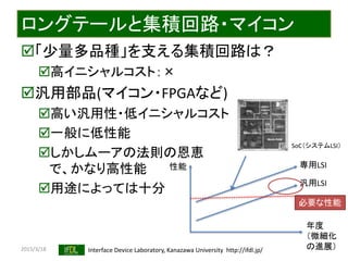 2015/3/18 Interface Device Laboratory, Kanazawa University http://ifdl.jp/
ロングテールと集積回路・マイコン
「少量多品種」を支える集積回路は？
高イニシャルコスト：×
汎用部品(マイコン・FPGAなど)
高い汎用性・低イニシャルコスト
一般に低性能
しかしムーアの法則の恩恵
で、かなり高性能
用途によっては十分
性能
年度
（微細化
の進展）
専用LSI
汎用LSI
必要な性能
SoC（システムLSI）
 