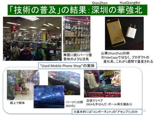 2015/3/18 Interface Device Laboratory, Kanazawa University http://ifdl.jp/
「技術の普及」の結果：深圳の華強北
13
山寨(ShanZhai)の例
※FakeCopyではなく、プロダクトの
進化系。これが1週間で量産される
無限に続くパーツ屋
築地のような活気
“Used Mobile Phone Shop”の実体
パーツに分解
(BGAも)
路上で解体
店頭でリペア
(BGAも手はんだ：ボール再生機あり)
※基本的には「コンポーネント」の「アセンブリ」のみ
ShenZhen HuaQiangBei
 