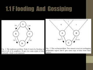 1.1Flooding And Gossiping
 