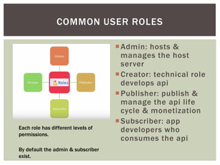 Wso2 Api Manager | PDF