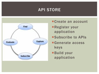 Wso2 Api Manager | PPT
