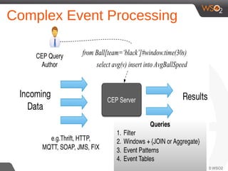 Complex Event Processing
 