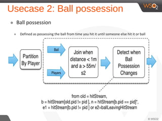 Usecase 2: Ball possession
๏ Ball possession
๏ Defined as possessing the ball from time you hit it until someone else hit it or ball
leaves the ground)
 