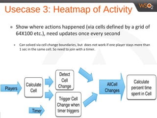 Usecase 3: Heatmap of Activity
๏ Show where actions happened (via cells defined by a grid of
64X100 etc.), need updates once every second
๏ Can solved via cell change boundaries, but does not work if one player stays more than
1 sec in the same cell. So need to join with a timer.
 
