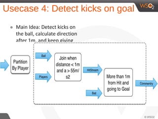 Usecase 4: Detect kicks on goal
๏ Main Idea: Detect kicks on
the ball, calculate direction
after 1m, and keep giving
updates as long as it is in
right direction
 