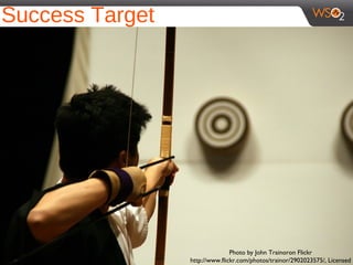 Success Target
Photo by John Trainoron Flickr
http://www.flickr.com/photos/trainor/2902023575/, Licensed
 