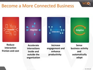 Accelerate
interactions
inside and
outside the
organization
Reduce
interaction
friction and cost
Increase
engagement and
enhance
productivity
Sense
business activity
and
automatically
adapt
Become a More Connected Business
http://wso2.com/landing/enabling-the-connected-business
 
