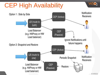 CEP High Availability
 
