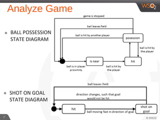 Analyze Game
7
๏ BALL POSSESSION
STATE DIAGRAM
๏ SHOT ON GOAL
STATE DIAGRAM
 