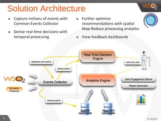 9
Solution Architecture
 