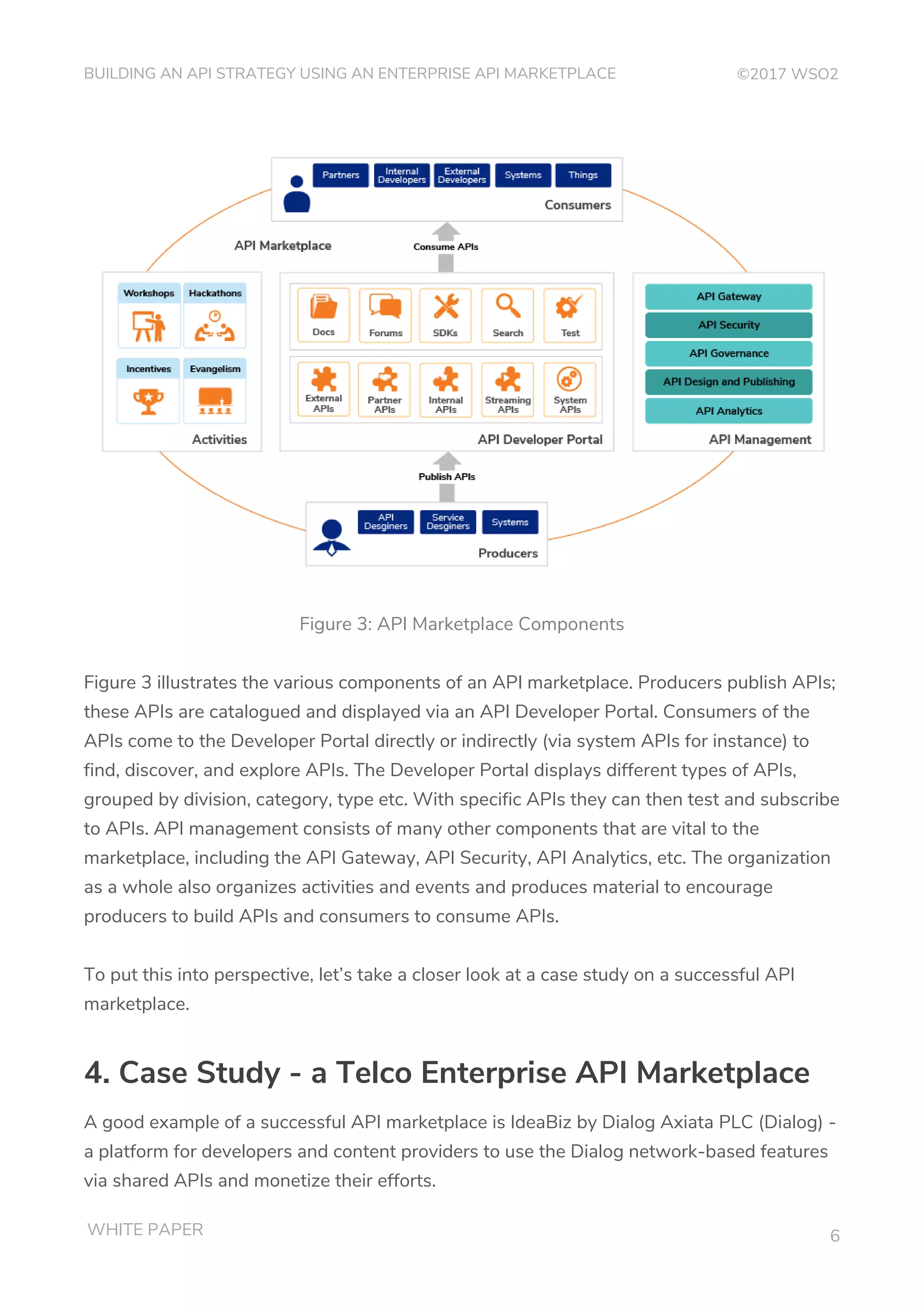 Wso2 building-an-api-strategy-using-an-enterprise-api-marketplace | PDF