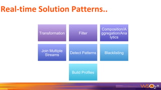 Transformation Filter
Composition/A
ggregation/Ana
lytics
Join Multiple
Streams
Detect Patterns Blacklisting
Build Profiles
 