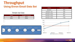 Using Enron Email Data Set
56
Protocol Throughput (events/sec)
Thrift 82137
Binary 245000
Protocol Throughput (events/sec)
Standalone 6555
distributed 1 node 3699
distributed: 2 nodes 6627
distributed: 3 nodes 9500
distributed: 4 nodes 11050
Simple Use Case
•Data Set:
• 517,417 emails
• mean body size of 1.8
KB
• largest size 1.92MB
 