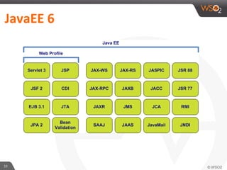 19	
  
JavaEE	
  6	
  	
  
 