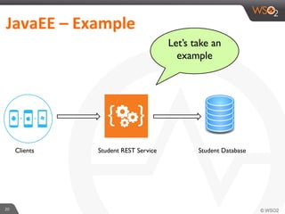 20	
  
JavaEE	
  –	
  Example	
  	
  
Student REST Service Student DatabaseClients
Let’s take an
example
 