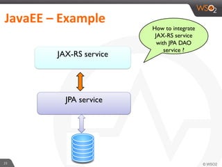 23	
  
JavaEE	
  –	
  Example	
  	
  
How to integrate
JAX-RS service
with JPA DAO
service ?
JAX-RS service
JPA service
 