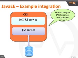 27	
  
JavaEE	
  –	
  Example	
  integra4on	
  	
  
How to integrate
JAX-RS service
with JPA DAO
service ?JAX-RS service
JPA service
CDI
 