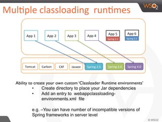 MulAple	
  classloading	
  	
  runAmes	
  	
  
Ability to create your own custom ‘Classloader Runtime environments’
•  Create directory to place your Jar dependencies
•  Add an entry to webappclassloading-
environments.xml file
e.g. –You can have number of incompatible versions of
Spring frameworks in server level
 