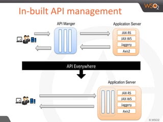 In-­‐built	
  API	
  management	
  	
  
 