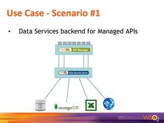 WSO2 Data Services Server - Product Overview | PDF