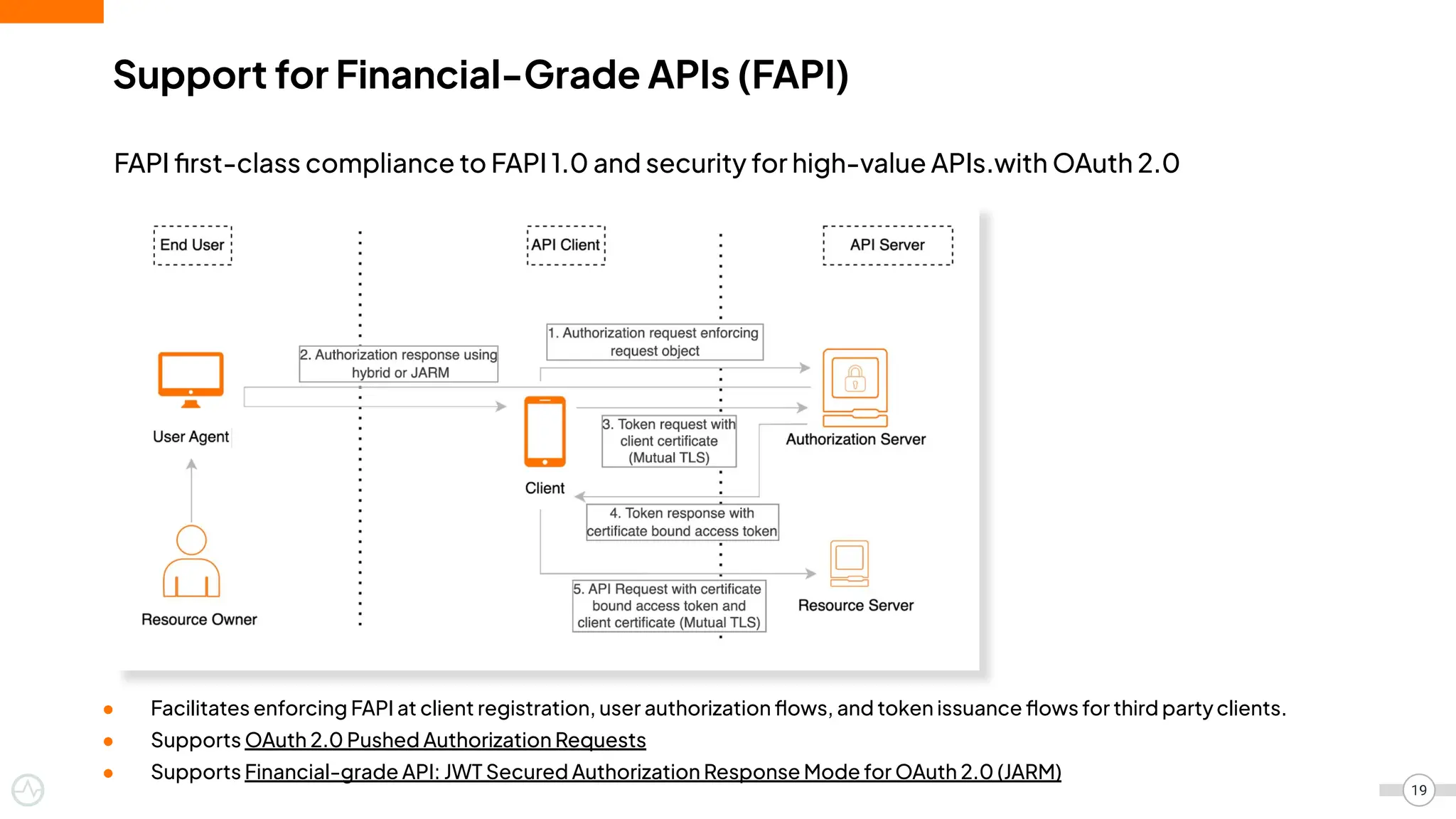 Support for Financial-Grade APIs (FAPI)
FAPI ﬁrst-class compliance to FAPI 1.0 and security for high-value APIs.with OAuth 2.0
● Facilitates enforcing FAPI at client registration, user authorization ﬂows, and token issuance ﬂows for third partyclients.
● Supports OAuth 2.0 Pushed Authorization Requests
● Supports Financial-grade API: JWT Secured Authorization Response Mode for OAuth 2.0 (JARM)
19
 
